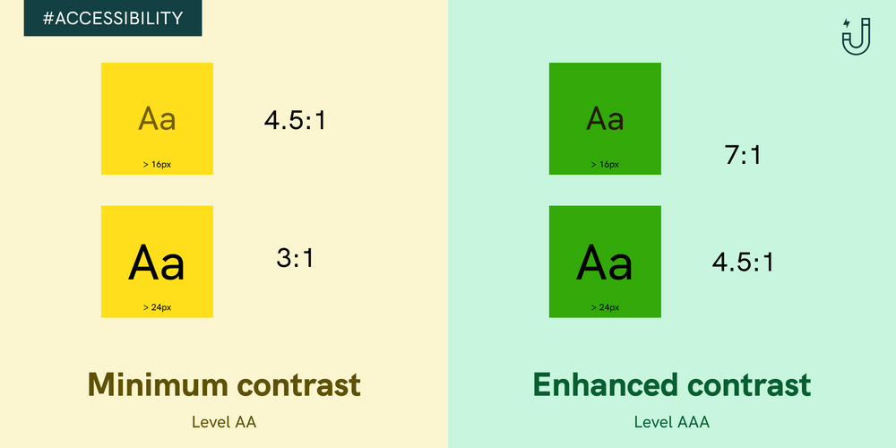 accessibility color contrast